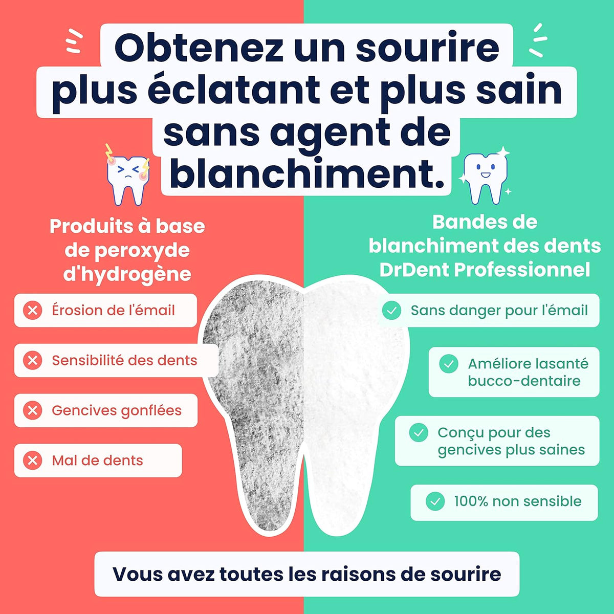 DRDENT Bandes blanchissantes dentaires Sourire Éclatant™